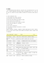 [지역사회복지]사회복지협의회 소개와 문제점 및 개선방안-10