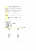 [지역사회복지]사회복지협의회 소개와 문제점 및 개선방안-16