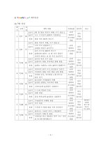 [여성교육]다문화 가정의 30대 이주 여성 성인 학습 프로그램 기획안-6