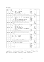 [여성교육]다문화 가정의 30대 이주 여성 성인 학습 프로그램 기획안-7