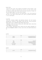 [여성교육]다문화 가정의 30대 이주 여성 성인 학습 프로그램 기획안-9