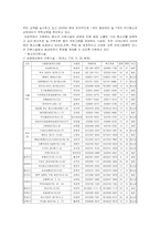 [사회복지행정론]청소년과 성(성소수자, 성매매,미혼모, 성교육)-9