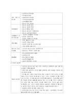 [사회복지행정론]청소년과 성(성소수자, 성매매,미혼모, 성교육)-15