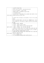 [사회복지행정론]청소년과 성(성소수자, 성매매,미혼모, 성교육)-16