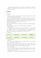 [사회복지 정책]국민연금과 노후서비스-5