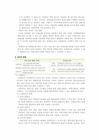 [사회복지 정책]국민연금과 노후서비스-6