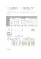 [사회복지행정론]푸드뱅크 행정시스템의 문제점 및 개선방안과 운영방식 설계-2