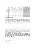 [가족문제]가정 내 갈등과 폭력-5