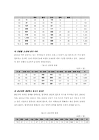 [사회복지]새터민(북한이탈주민)의 사회복지적 문제의 인식과 대안제시-4