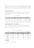 [사회복지]새터민(북한이탈주민)의 사회복지적 문제의 인식과 대안제시-5