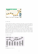 [중국 정치사회]중국과 한국 실업문제 비교 분석-5