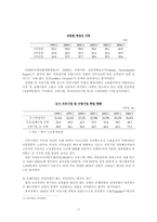 [중국 정치사회]중국과 한국 실업문제 비교 분석-13