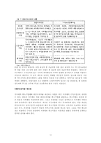 [중국 정치사회]중국과 한국 실업문제 비교 분석-16
