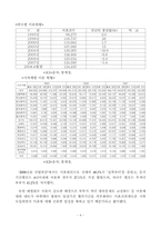 [사회문제]한국사회에서의 이혼문제의 요인과 결과에 대한 논의-4