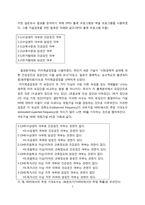 [지역사회의학]부산 해운대구 반송동 주민의 건강검진 및 암검진 실태 파악-7