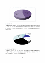 [지역사회의학]부산 해운대구 반송동 주민의 건강검진 및 암검진 실태 파악-10