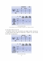 [지역사회의학]부산 해운대구 반송동 주민의 건강검진 및 암검진 실태 파악-12