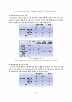 [지역사회의학]부산 해운대구 반송동 주민의 건강검진 및 암검진 실태 파악-13