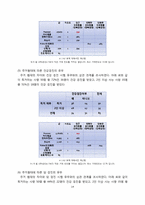 [지역사회의학]부산 해운대구 반송동 주민의 건강검진 및 암검진 실태 파악-14