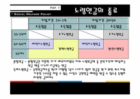 [사회복지 정책론]국민연금과 노후서비스-19