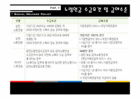 [사회복지 정책론]국민연금과 노후서비스-20