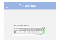 [현대사회가정]재혼가족-4