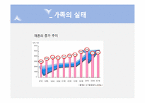 [현대사회가정]재혼가족-5
