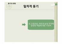 [현대사회심리]동기와 정서-7