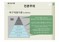 [현대사회심리]동기와 정서-17