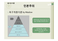 [현대사회심리]동기와 정서-18