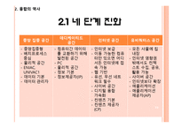 유비쿼터스 융합 시대(월마트 퓨처스토어 사례중심)-10