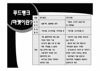 [사회복지행정론]푸드뱅크 행정시스템의 문제점 및 개선방안과 운영방식 설계-6