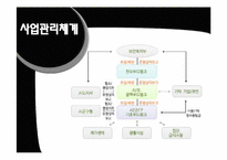 [사회복지행정론]푸드뱅크 행정시스템의 문제점 및 개선방안과 운영방식 설계-9
