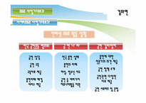 [NGO와 시민운동]교내 흡현을 위한 NGO 사업활동-17