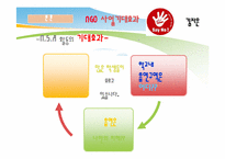 [NGO와 시민운동]교내 흡현을 위한 NGO 사업활동-19