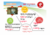 [NGO와 시민운동]교내 흡현을 위한 NGO 사업활동-20