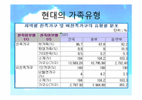 [사회학]영국, 한국사회의 가족과 친밀한 관계-8