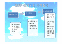 [사회학]영국, 한국사회의 가족과 친밀한 관계-9