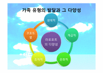 [사회학]영국, 한국사회의 가족과 친밀한 관계-19