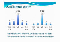 [이상심리]편집성 성격장애 치료-불신과 의심--3