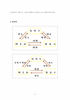[젠더와 문학]양귀자의 `나는 소망한다. 내게 금지된 것을`작품분석-10