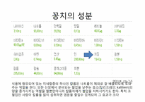 [부생물조사]수산물류-9