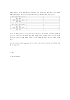 [동역학제어]열전대 온도 측정 실험-4