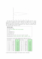 [기계항공 공학실험]2차원 에어포일이 받는 힘-6