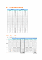 [기계항공 공학실험]2차원 에어포일이 받는 힘-9