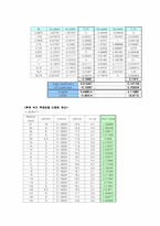 [기계항공 공학실험]2차원 에어포일이 받는 힘-10