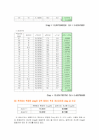 [기계항공 공학실험]2차원 에어포일이 받는 힘-11