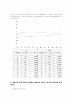 [압력실험]에어포일 주위의 항력, 양력, 모멘트 측정 및 후류의 속도 분포 측정 실험-7