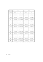 [압력실험]에어포일 주위의 항력, 양력, 모멘트 측정 및 후류의 속도 분포 측정 실험-13