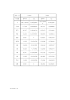 [압력실험]에어포일 주위의 항력, 양력, 모멘트 측정 및 후류의 속도 분포 측정 실험-14